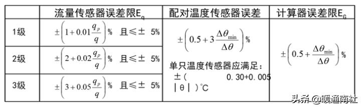 北京地区户用热计量表选型,燃气流量计量表选型规程