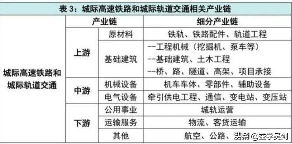股票新基建板块有哪些潜在机会,新基建板块中的好股票