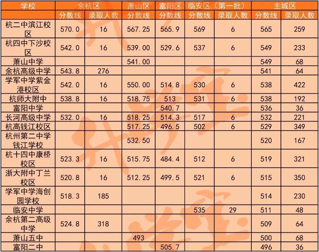 杭州余杭区哪的学区房好,杭州哪个地区的学区房比较好