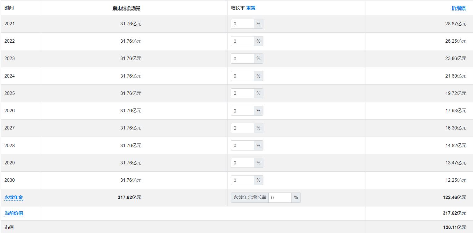 宝新能源股票深度预测,宝新能源股票前景怎么样