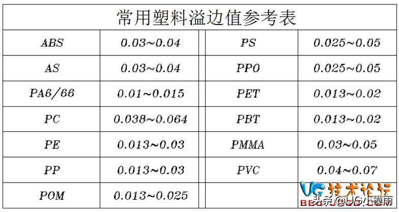 注塑产品飞边怎么去除,注塑产品入胶口有飞边如何解决