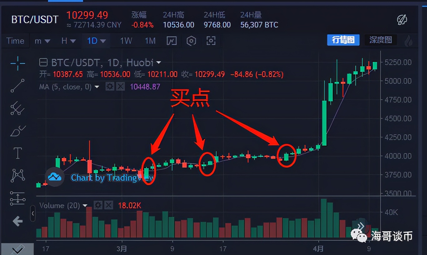 短线炒币十大技巧k线,五日线炒股用法