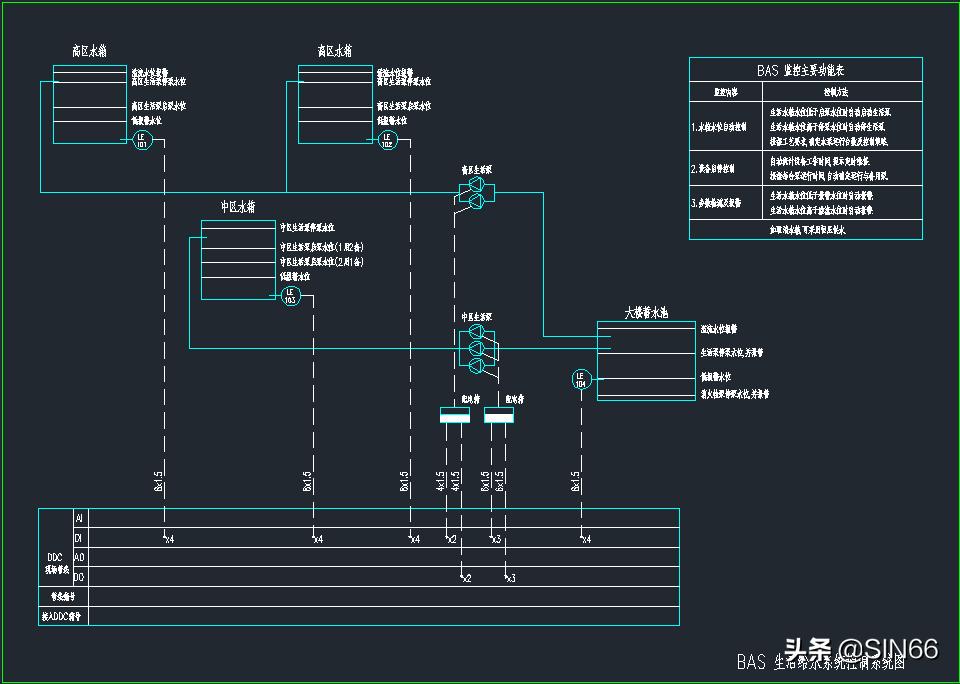 bas系统图纸图解,bas控制设计图集