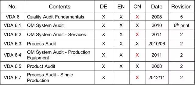 汽车行业品质管理五大工具,质量管理五大工具培训