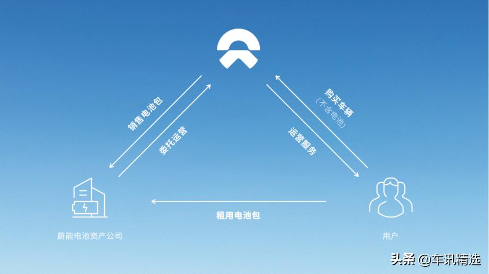 月租模式,汽车月租新模式