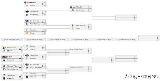 电竞早报:斯德哥尔摩Major冷门频发;巨鸟多多反向运营惹人恼