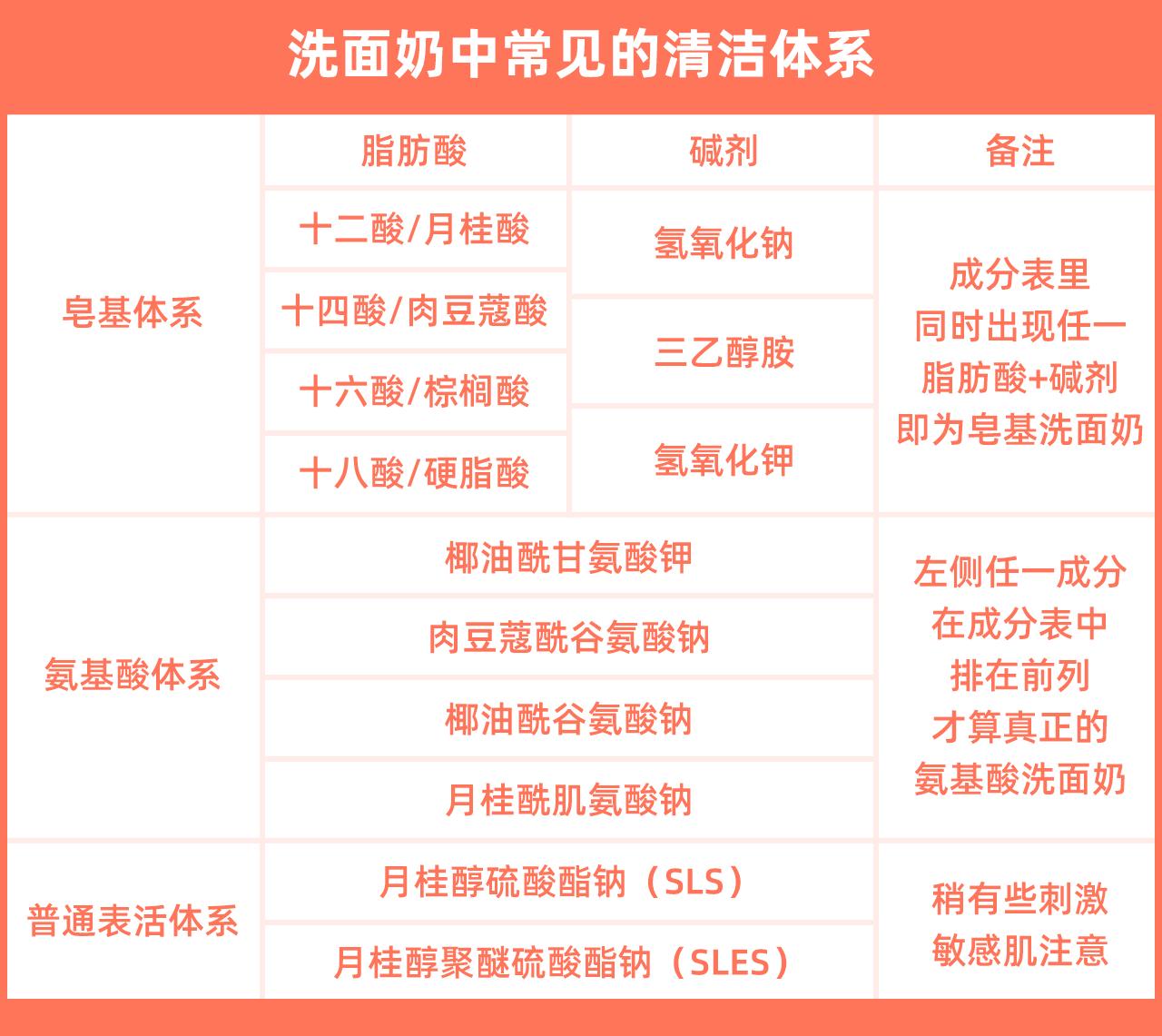 青春期的小孩怎么护肤,学生党在青春期如何正确护肤