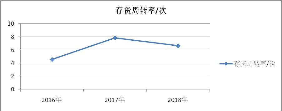 会计学关于盈利能力的论文,会计专业毕业论文财务报表分析