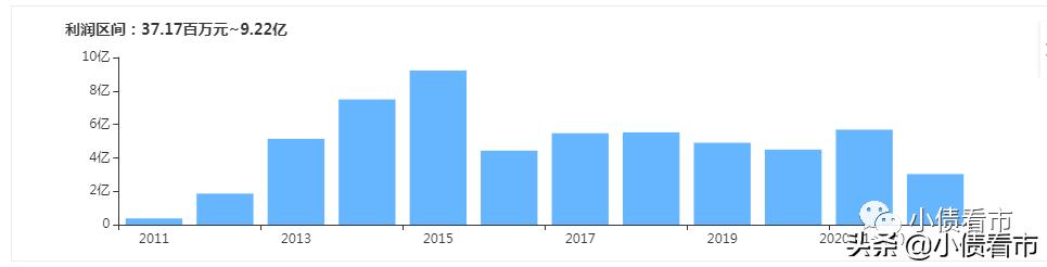 骞胯タ鎶曡祫闆嗗洟浜嬩欢鍚庣画,骞胯タ閲戣瀺鎶曡祫闆嗗洟杈熻埃