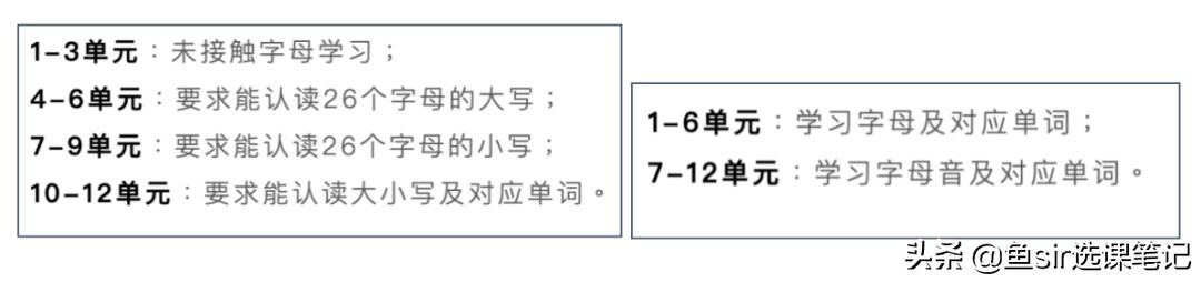 改头换面的vipkid英语靠谱吗？3维度深扒，发现2大新变化