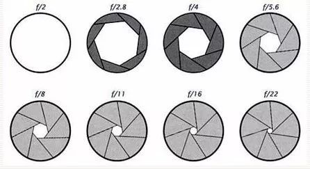红外线摄像头黑白画面成像原理,摄像头成像原理物体发光
