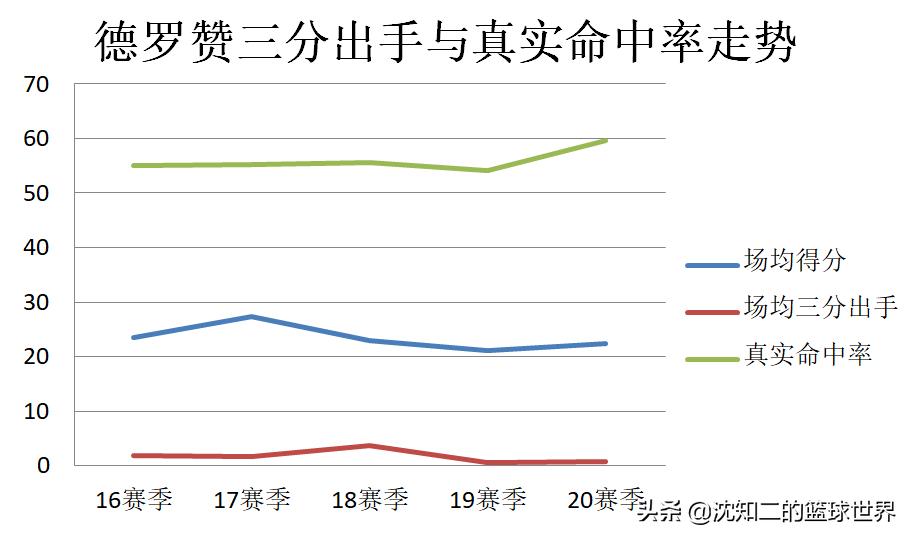 最好的阿赞,马刺阿赞经典比赛