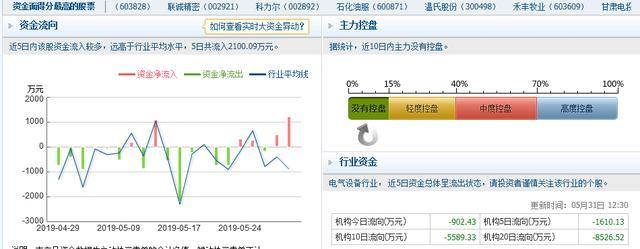 次新低价小盘股,下周涨50元的股票