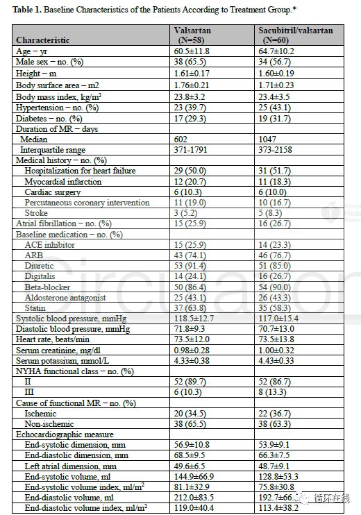 沙库巴曲缬沙坦能逆转心脏重构吗,沙库巴曲缬沙坦钠片心悸可以用吗