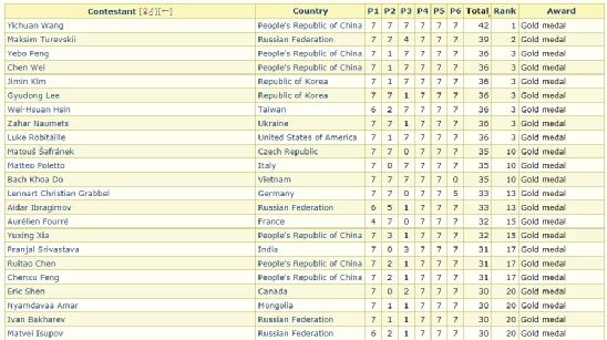 全国锦标赛亚军王一川,第62届imo金牌王一川
