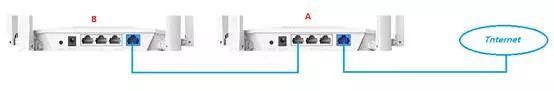 两个路由器相隔100米用网线连接,二个路由器怎么连接详解