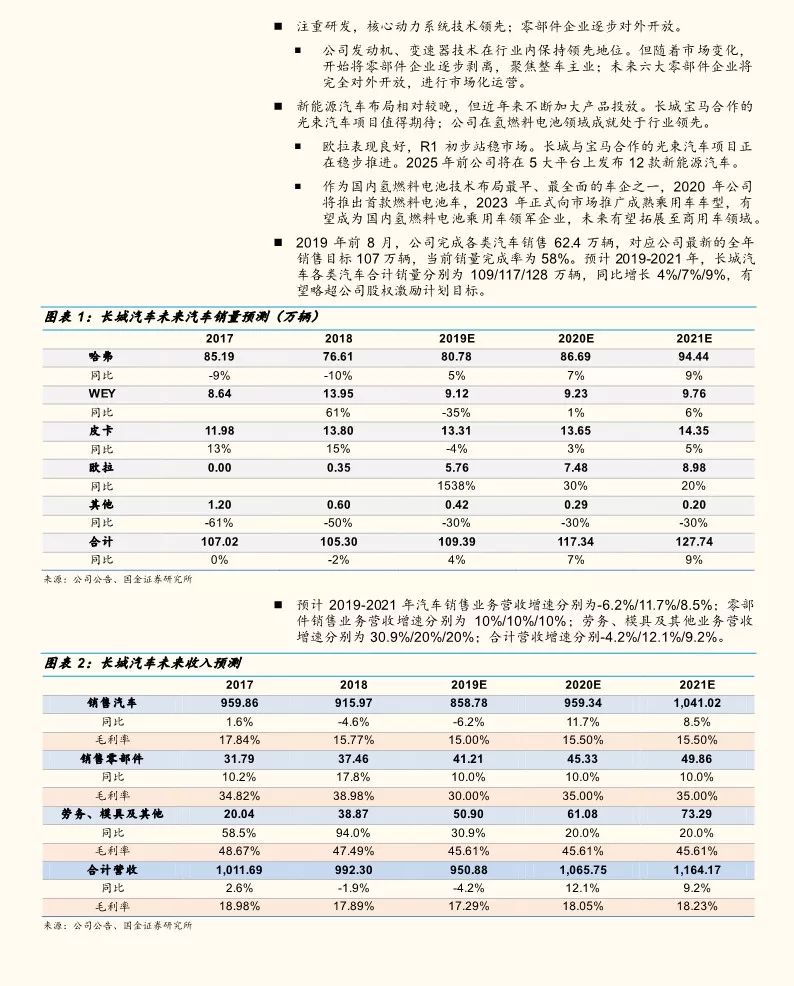 复盘长城汽车的破局之路,长城汽车股票调研分析