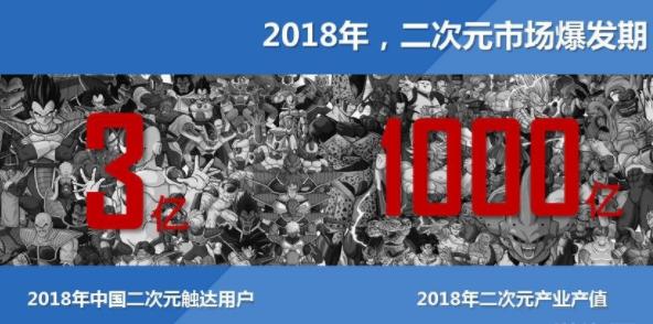 纸片人太可怕！FGO收入两倍于LOL，二次元卡牌靠什么笑到最后？