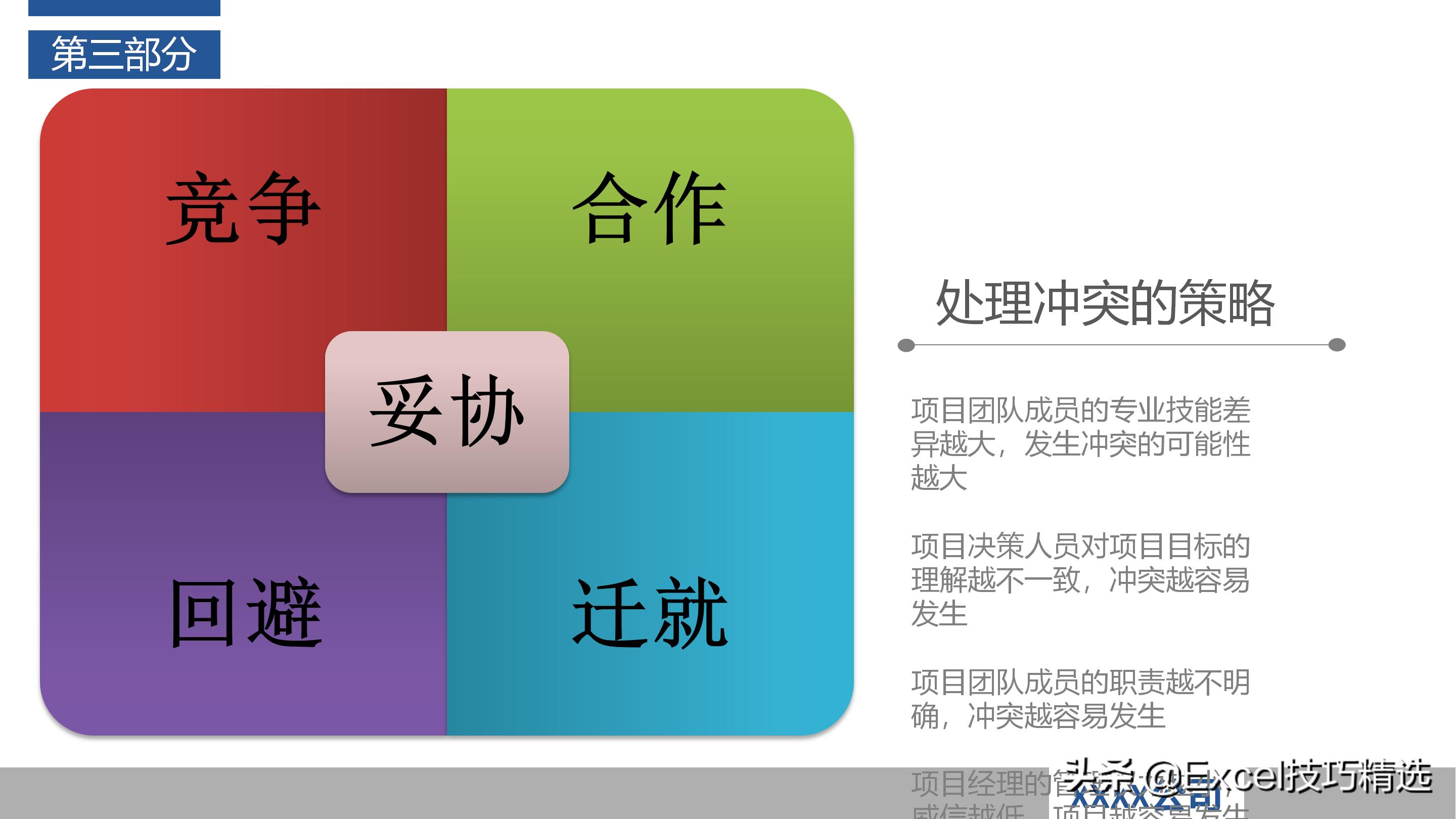 如何当好项目经理？推荐48页培训PPT，基础知识管理过程软实力