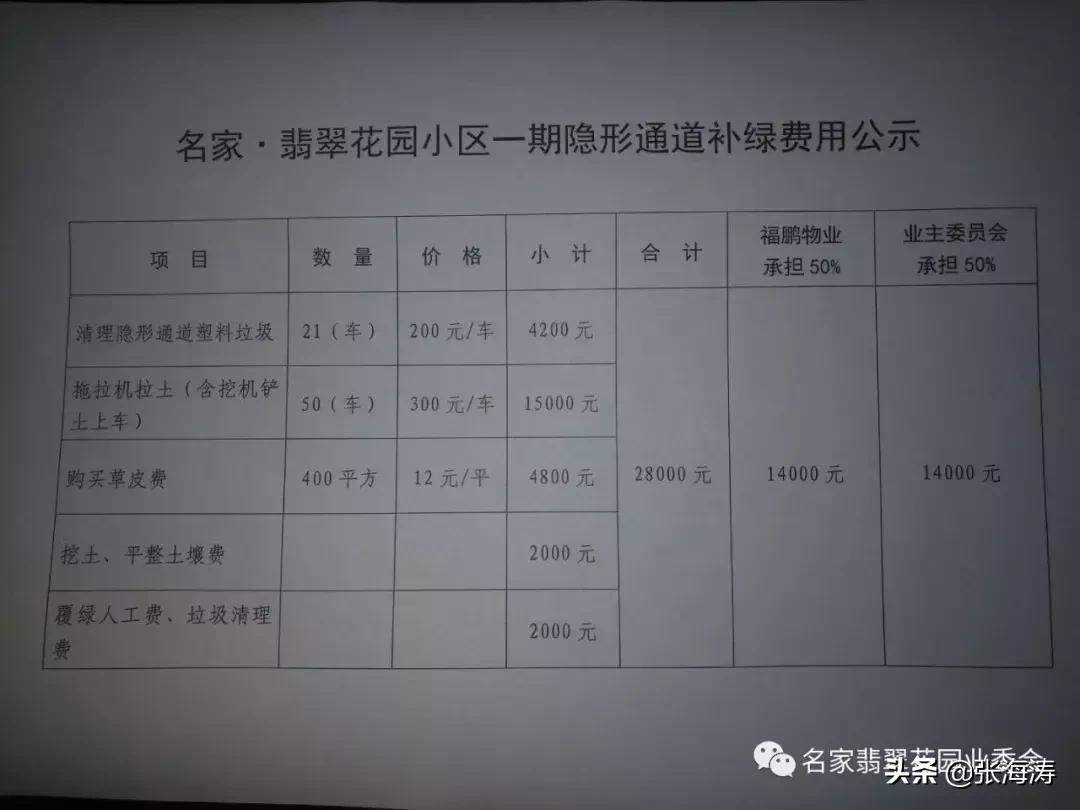 业委会整改小区绿化,名家翡翠花园业委会