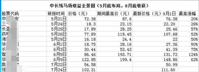 今日股评分析三一重工,三一机械挖掘机龙头