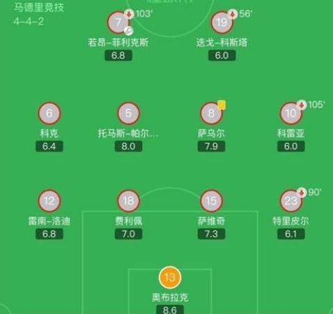 复盘利物浦2:3马竞｜用坚韧铸就伟大，马竞像极了不甘平凡的我们