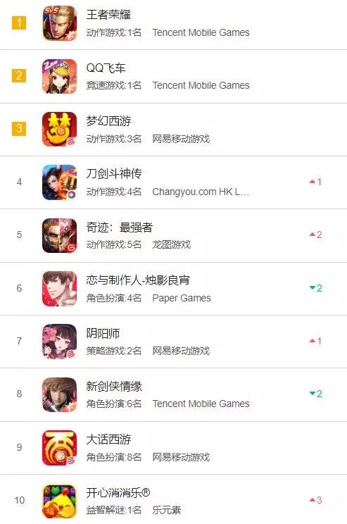 游戏版号放开后有什么现象,版号放开后对小游戏影响