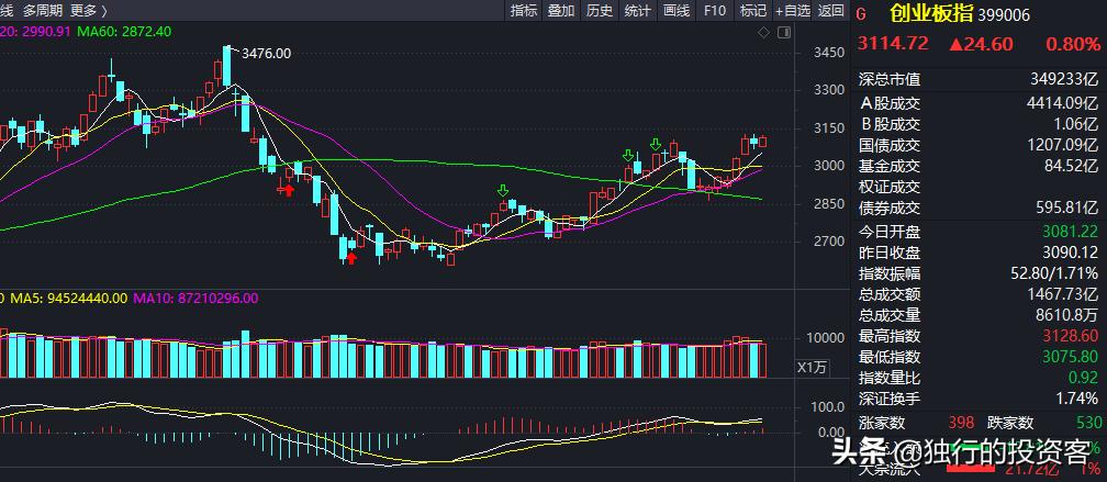 2021.5.19收评：新能源再亮相
