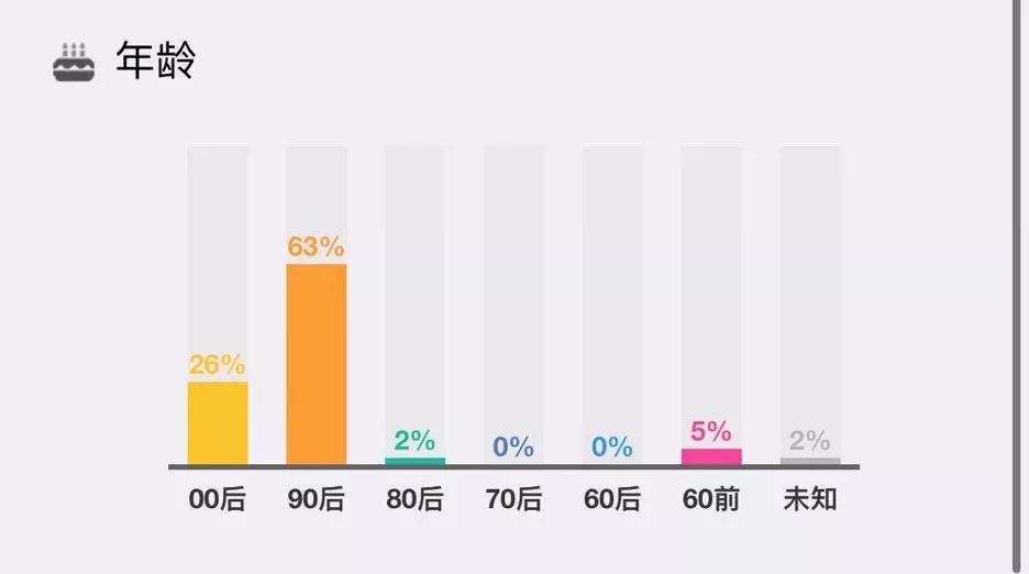 别骂了别骂了，我不就是被充多多忽悠了嘛