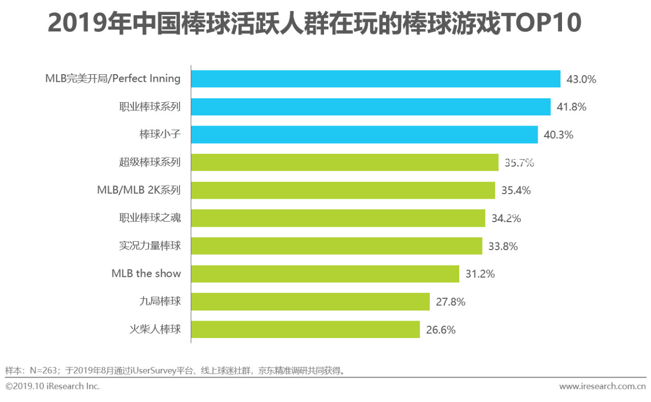 中国mlb棒球,mlb中国棒球发展