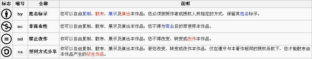 无版权网站的图片侵权吗,无版权的图片怎么使用不涉及侵权