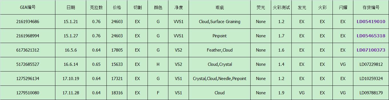 Bluenile攻略一站式服务，选择那颗夜空中最亮的星