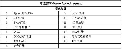 中东地区跨境电商行情,中东跨境电商经验介绍