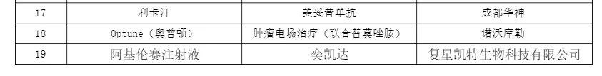 保险120万一针抗癌药买哪家保险,120万一针的癌症药能治多少种癌症