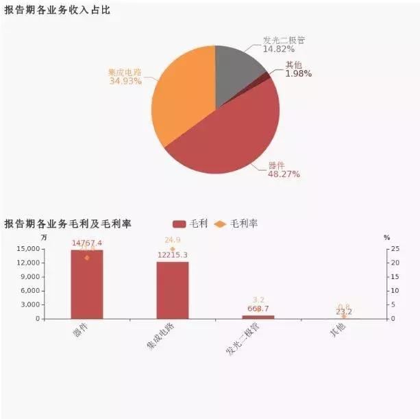 打破国际大厂的垄断，士兰微如何在IPM和IGBT领域找准赛道？
