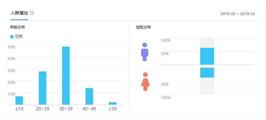 没人能拒绝饭圈的诱惑，包括豆瓣