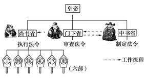 古代死刑为什么要在秋后处决,中国古代官方死刑有多少种