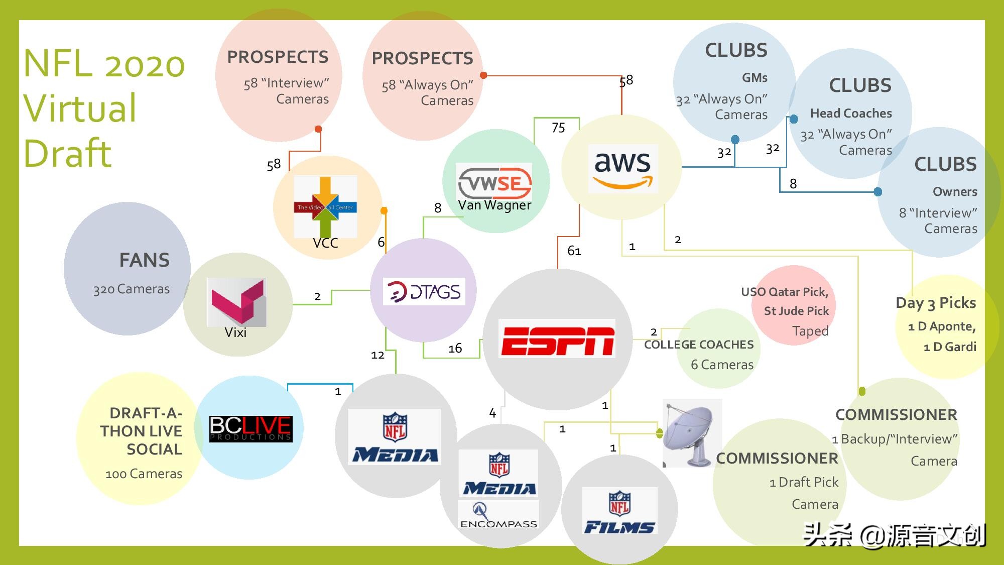 nfl2020閫夌,nfl閫夌2020