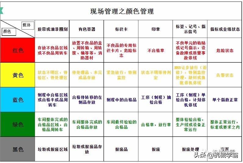5s怎么调色,5s如何用颜色管理现场