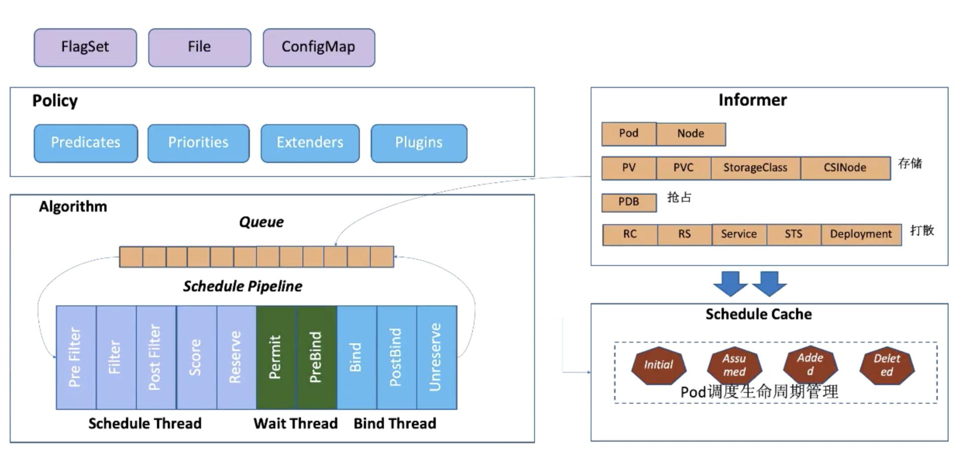 k8s从零开始学习,k8s调度器二次开发