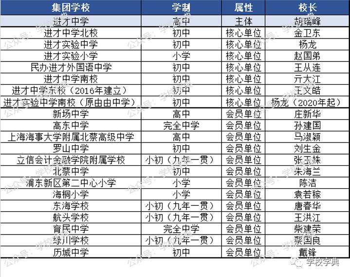 浦东进才实验南校排名,浦东进才中学属于什么档次