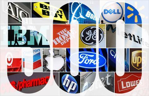 美国世界500强企业有多少家,美国500强企业利润排行榜