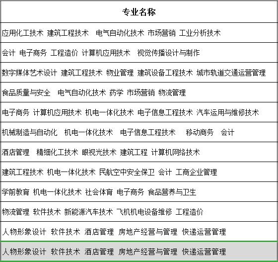 天津高职扩招的学历与统招区别,高职扩招的大专学历有啥用