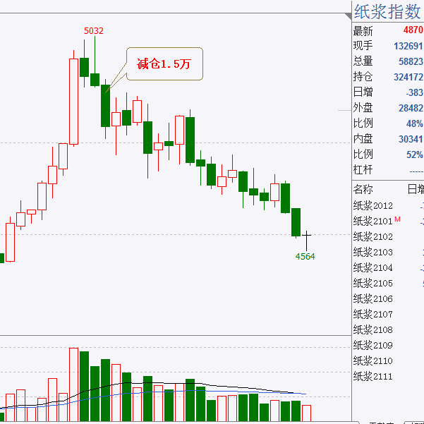 行情下跌的特点,底部急涨缓跌是什么行情