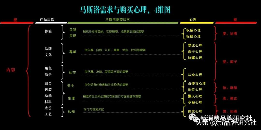 90%的市场部，可能都没干到60分