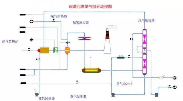 空分化工流程图详细讲解,visio画化工流程图