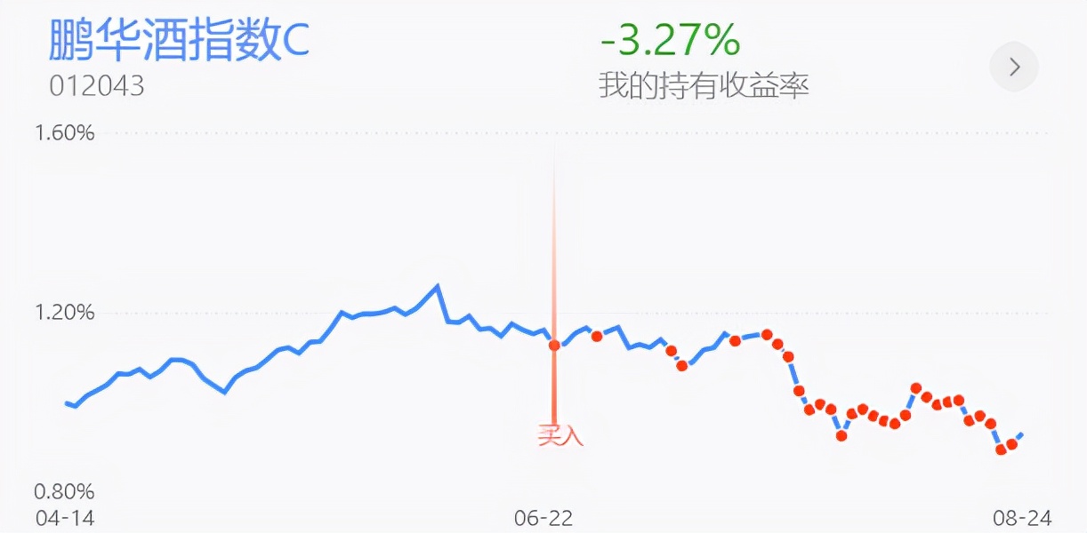 上证指数冲高回落上影线后市,上证指数重新站上3600点整数关口