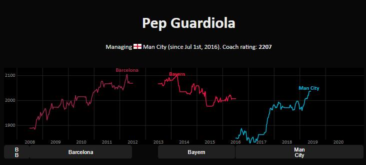 英雄联盟elo值怎么快速刷下去,英雄联盟elo只有排位有效吗