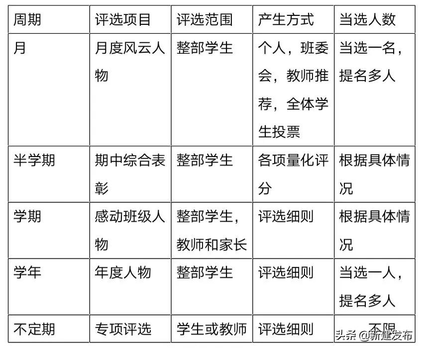 青蓝相继携梦起航——彰显省会担当，新建五中人这么干！