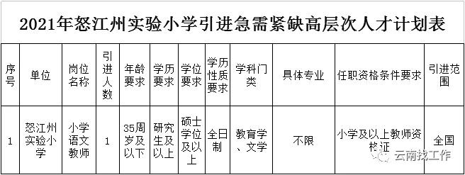 云南红河事业单位招聘,红河急需招人